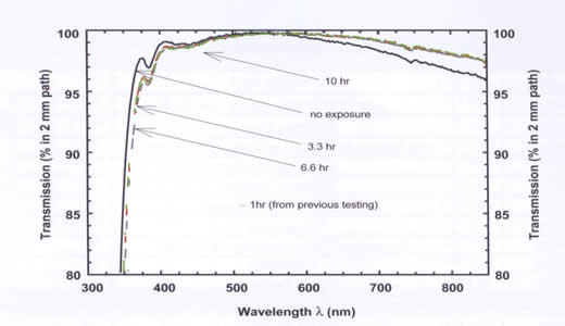 UV Resistaance